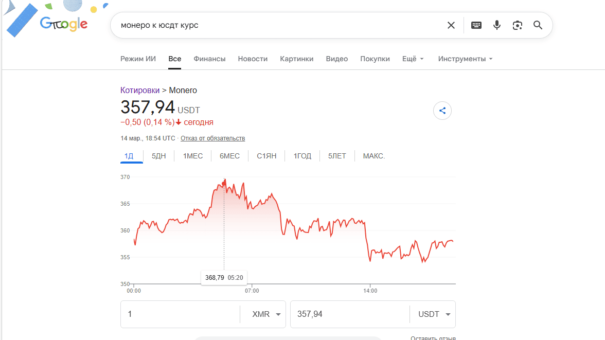 ETH → USDT: когда это удобно